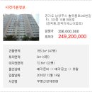 홍유릉로 이미지