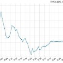 (주) 피에스엠씨 이미지