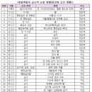 충암유치원 이미지