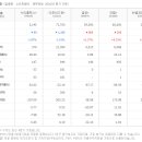 주식회사 누리통신 티스토리