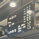 성모여성병원건너 이미지