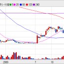 엘림에듀학원 이미지