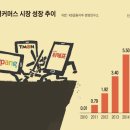 신용유통 이미지