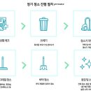 벧엘동물병원 이미지