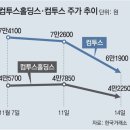 그냥 심심해서요. (18184) 코인거래소 FTX 파산 신청 이미지