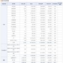 한동안 주식 시장을 떠나려고 합니다 이미지