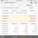 이화전기주가 노후준비!