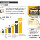 이마트24 가능점 이미지