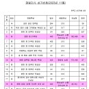 2023년11월 성가표 이미지