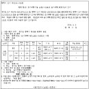 소로3-106 네이버블로그