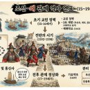 행궁파출소 | 조선시대 정리 IIII (대외관계)