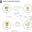 양산IT직업학교 이미지