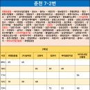 온의사거리 - 시외버스터미널사거리 이미지