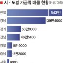 물(Water),폐기물(Solid Waste)과 건강(Health)(2) 수강후 건강의 차이(3) 웃음(Laughter)과 수명(Longevity)에 대하여 이미지