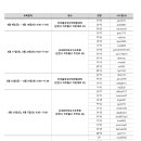 [보수교육] 8~9월 보수교육 확정자 명단 및 10~12월 보수교육 신청일자 안내(24년 마지막 교육) 이미지