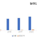하이텍산업 이미지