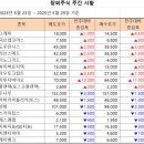 [주간 시황] 2025년 5월 29일 주간 시황입니다. 이미지