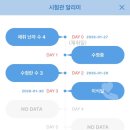 마리아의료재단 네이버블로그