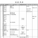 성경 역사 연대표 / 열왕기 역대왕 계보 (다운로드 가능) 이미지