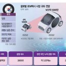 웨이모, 韓법인 설립…국내 자율주행 생태계 ‘촉각’ 이미지