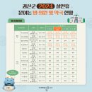 괴산약국 이미지