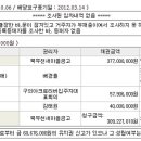 구의아크로리버 Daum카페