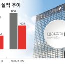 퀀텀점프 CEO스코어데일리