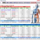 흥국쌍용화재 암보험 플랜안내 이미지