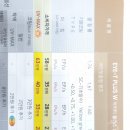 아이티 안경원 | 몽타쥬 안경테 + 니덱 아이티 플러스 w 조절력보완 피로감소 안경렌즈.금호동 금호안경원