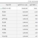 유진종합건설(주) 이미지