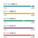 머거치킨 - 구미시 | 머거치킨