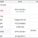 농소약국 이미지