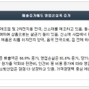 디앤디플러스 이미지