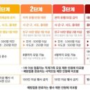 신흥 요양보호사교육원 이미지