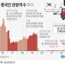 아모레관광 이미지