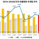동물병원.수 네이버블로그