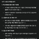 단독) 안성재 레스토랑 &#34;모수&#34;에서 착신전환 선결제 300만원 사기 발생 이미지