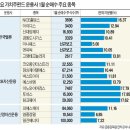 3대 가치주 펀드 관련주(펌) 이미지