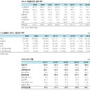 [기업 코멘트] 에스원(012750) 이미지