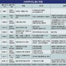 박진우농장 이미지