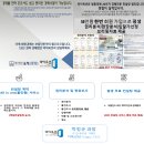CW-0328-01 | 경기 의정부시 낙양동 반도유보라아이비파크 의정부 아파트경매 물건 2023타경71052