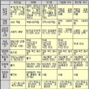 선진기업