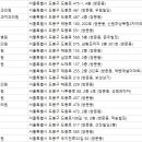 신혜정치과의원 이미지