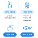 한솔일렉트로닉스 | 한솔일렉트로닉스 업소용 제빙기 대만족 후기!