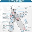 안성땅 매매/ 삼성이 선택한 땅 / 경매땅 공매땅 이미지