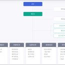 음성군청 민원실 이미지