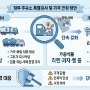 시장주유소 이미지