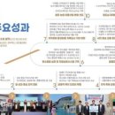 무심천유통 이미지