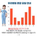 마디척척정형외과마취통증의학과의원 이미지