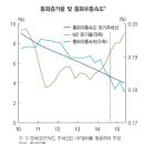 통화유통 이미지
